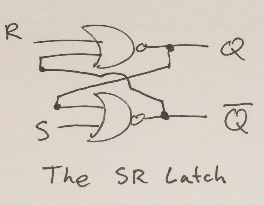 hand drawn SR latch