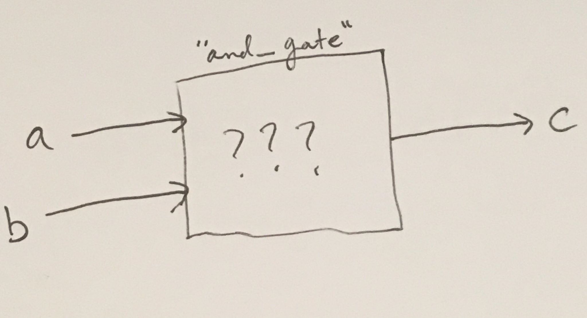 black box diagram of and gate module