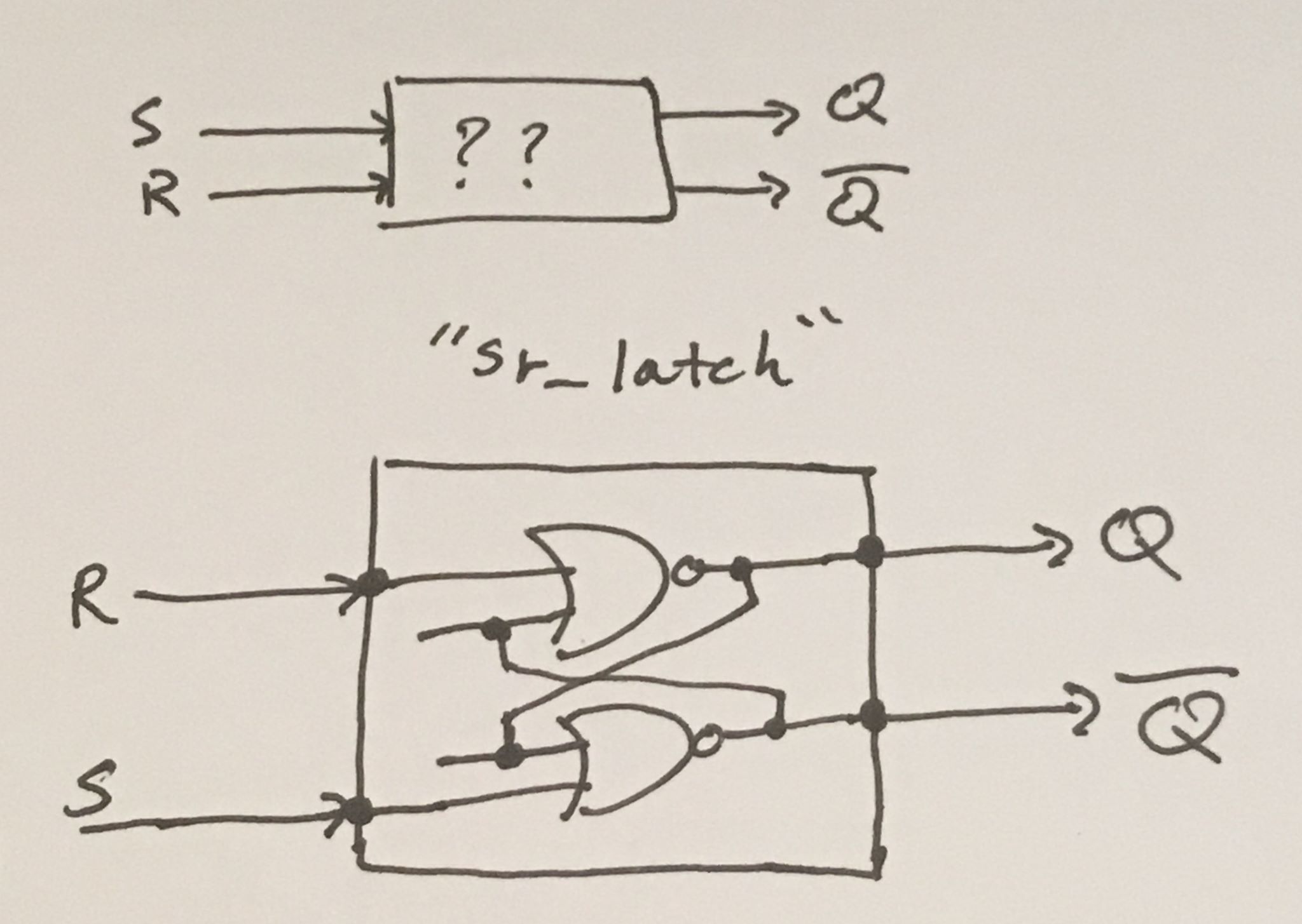sr latch rendered as
module